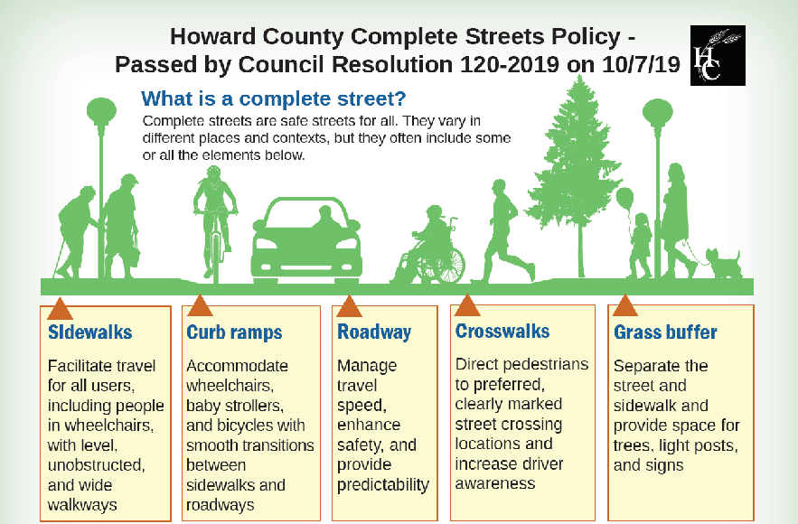 Howard County Complete Streets Policy Infograph