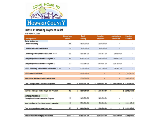 March 2022 COVID Funding