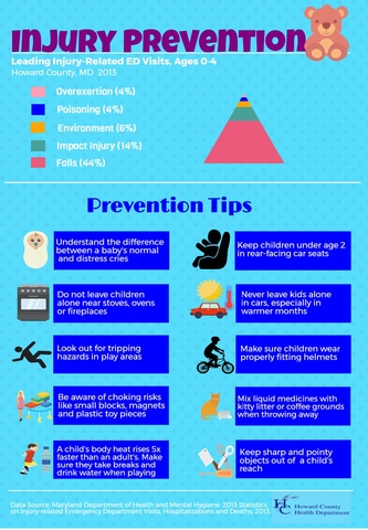 Injury Prevention infographic (0-4)