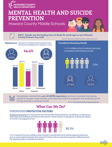 Youth Suicide Prevention infographic