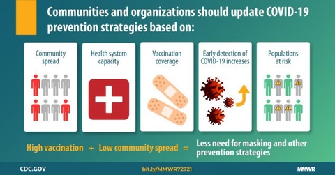 COVID-19 Prevention Strategies infographic