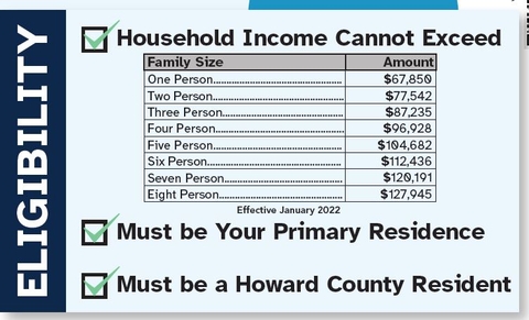 Foreclosure Prevention Income Limits