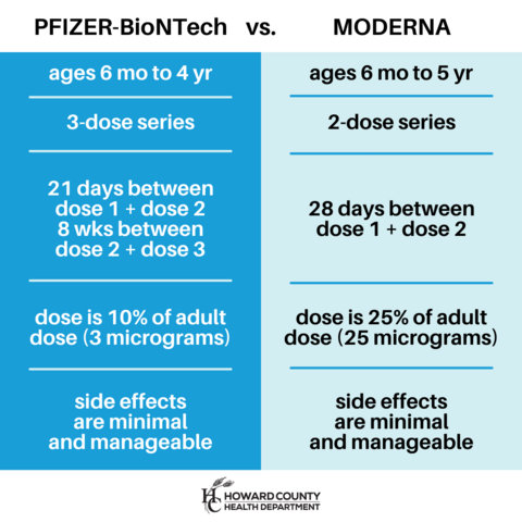 Pfizer v Moderna Child Vax Chart