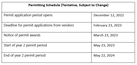 Updated permit schedule